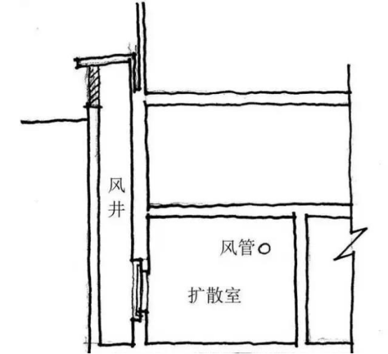 人防风井与扩散室剖面图